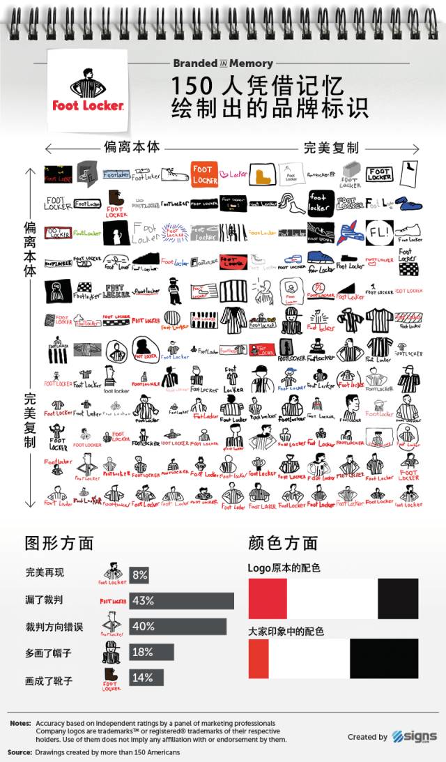 你知道哪个品牌的logo最可怕吗,8个知名品牌logo背后隐藏的秘密