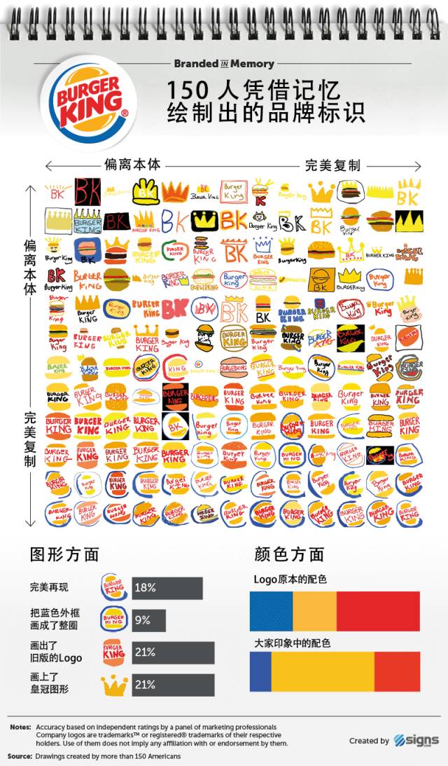 你知道哪个品牌的logo最可怕吗,8个知名品牌logo背后隐藏的秘密