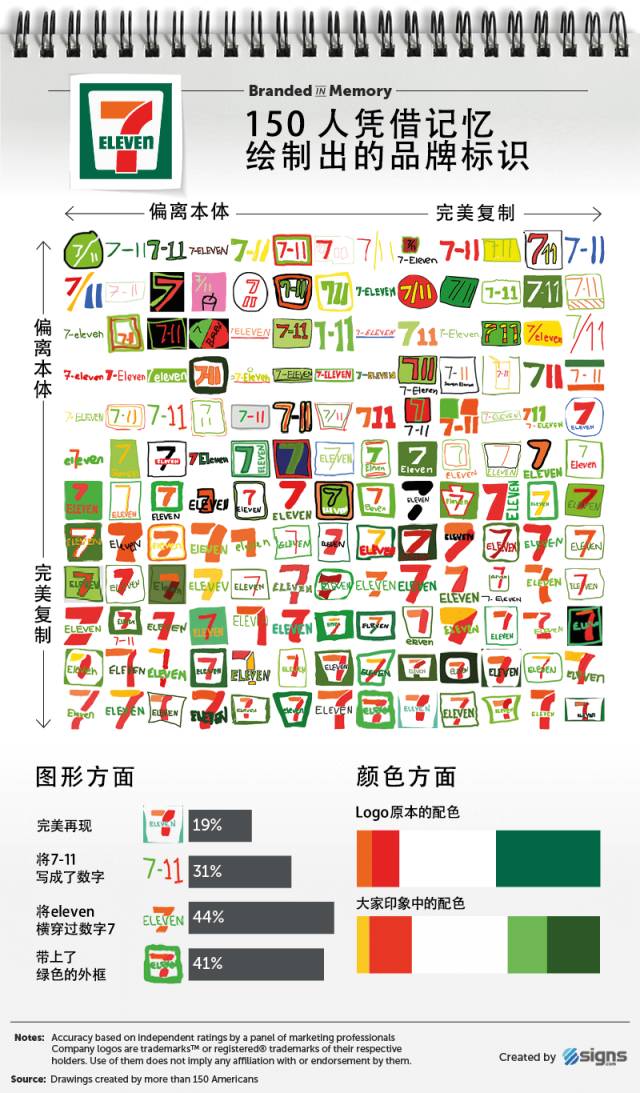 你知道哪个品牌的logo最可怕吗,8个知名品牌logo背后隐藏的秘密