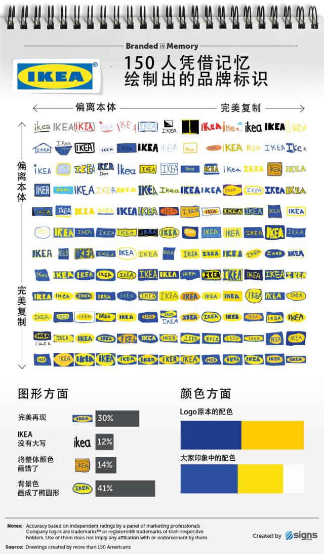 你知道哪个品牌的logo最可怕吗,8个知名品牌logo背后隐藏的秘密