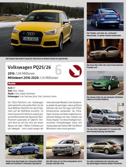 全球汽车品牌产能排名,全球排名前20的汽车