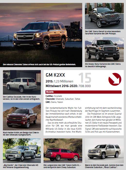 全球汽车品牌产能排名,全球排名前20的汽车