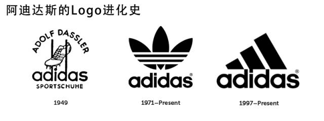 你知道哪个品牌的logo最可怕吗,8个知名品牌logo背后隐藏的秘密