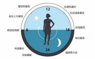 怎么改善生物钟过了睡不着,生物钟紊乱晚上睡不着白天不想睡
