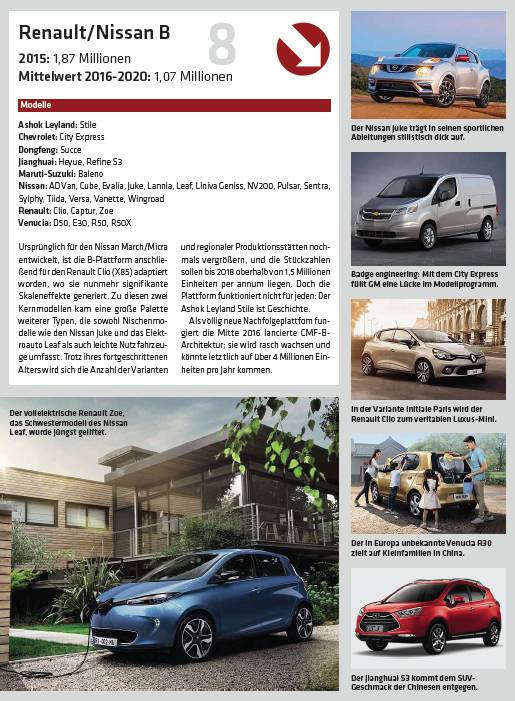 全球汽车品牌产能排名,全球排名前20的汽车