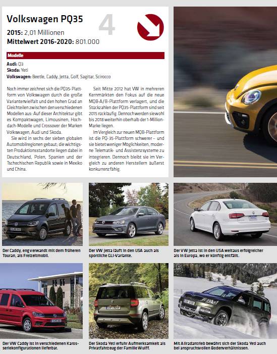 全球汽车品牌产能排名,全球排名前20的汽车