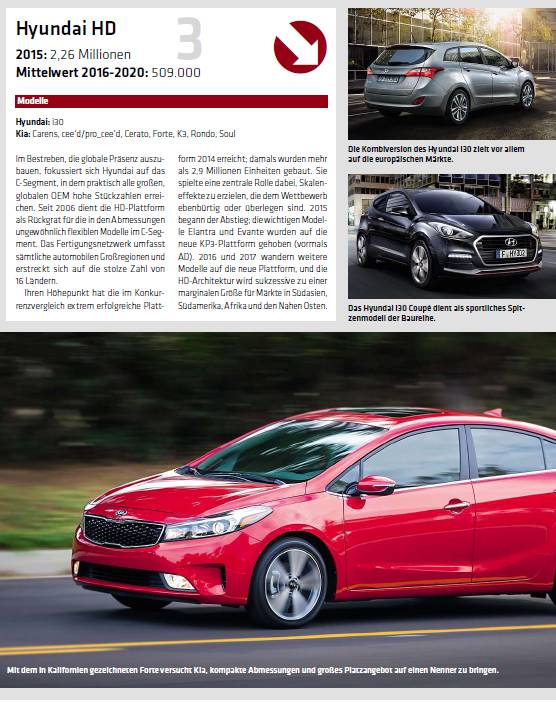 全球汽车品牌产能排名,全球排名前20的汽车