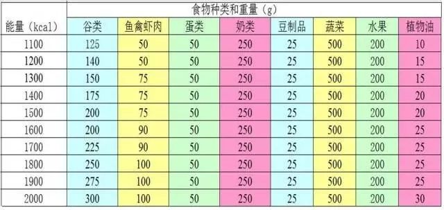 「郑樱」高血压患者的饮食指导来了！