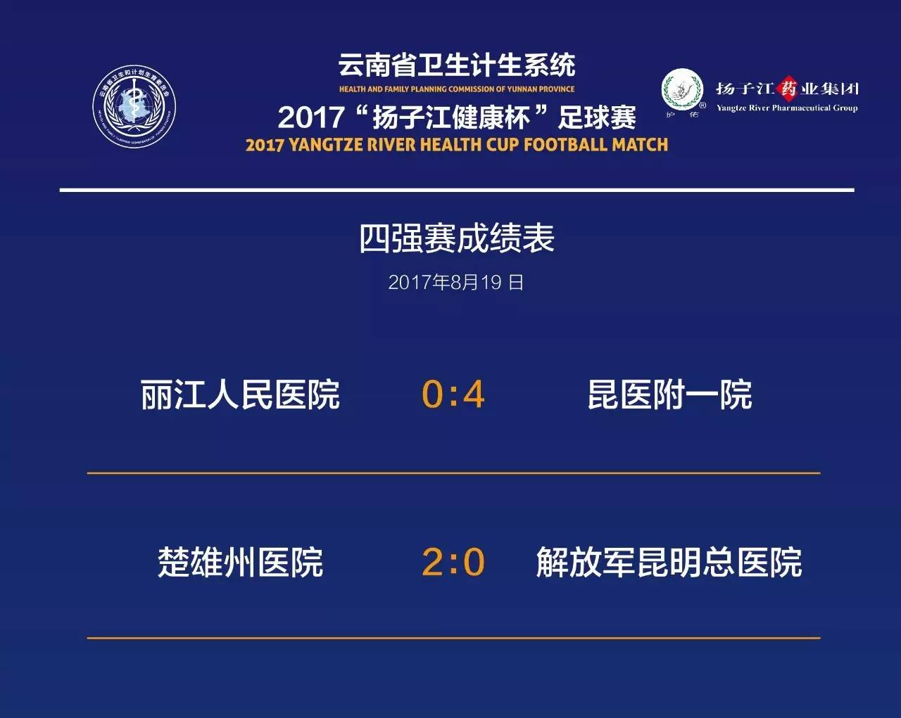 卫生系统首届健康杯,2023卫生系统健康杯系列赛