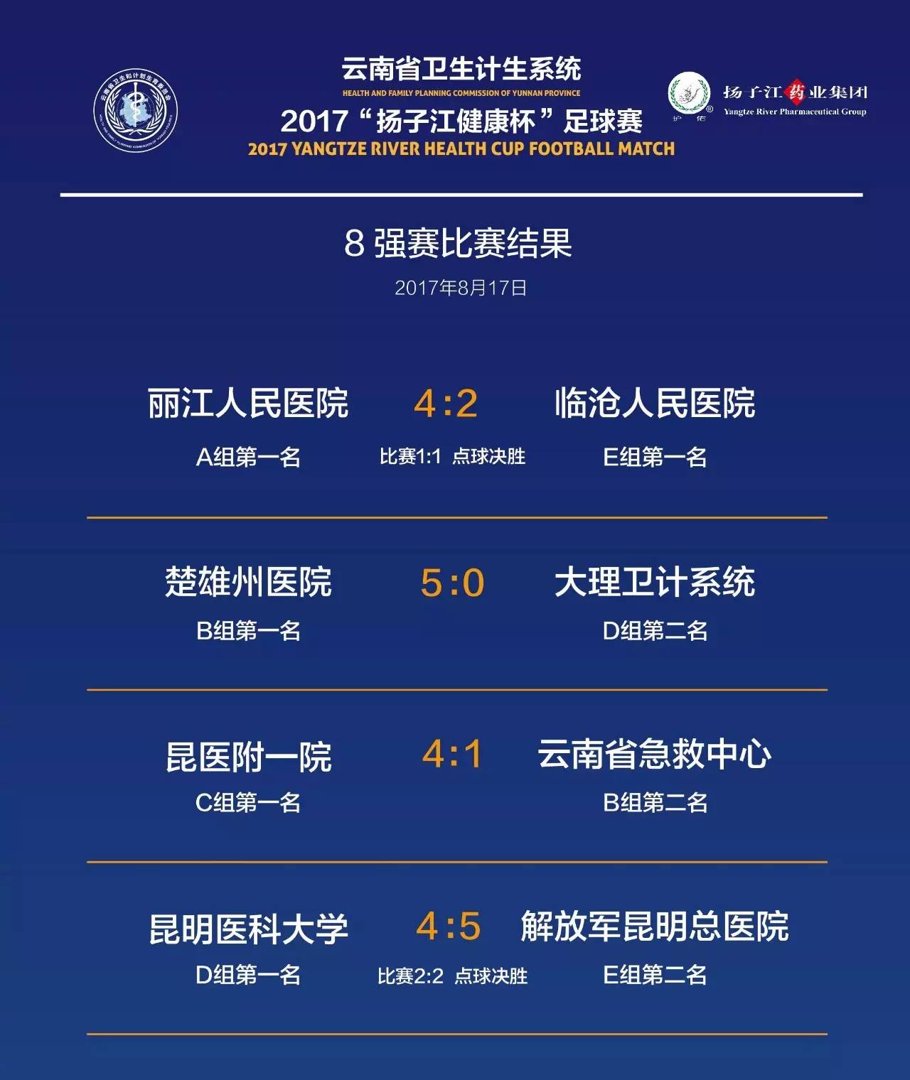 卫生健康大赛通报,2023卫生系统健康杯系列赛