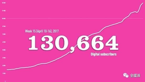 国外社交媒体付费推流,媒体谈app付费订阅的千层套路