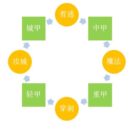 时隔多年游戏,时隔多年又回来了的一款游戏