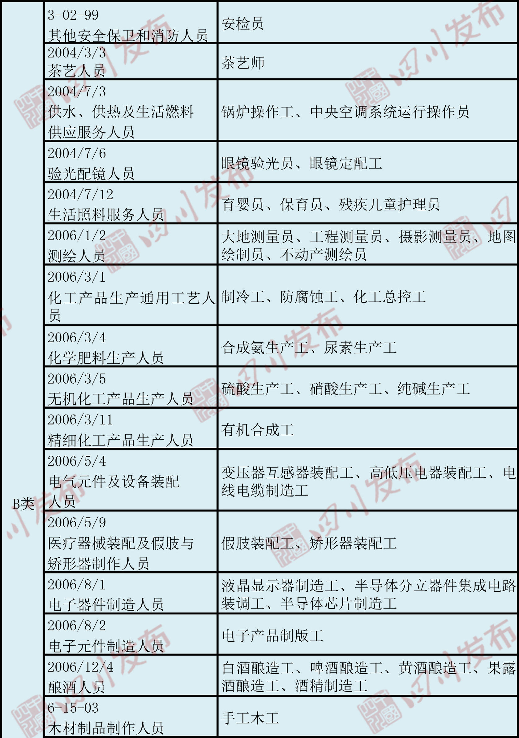 职业技能鉴定费收费标准,职业技能鉴定收费票据