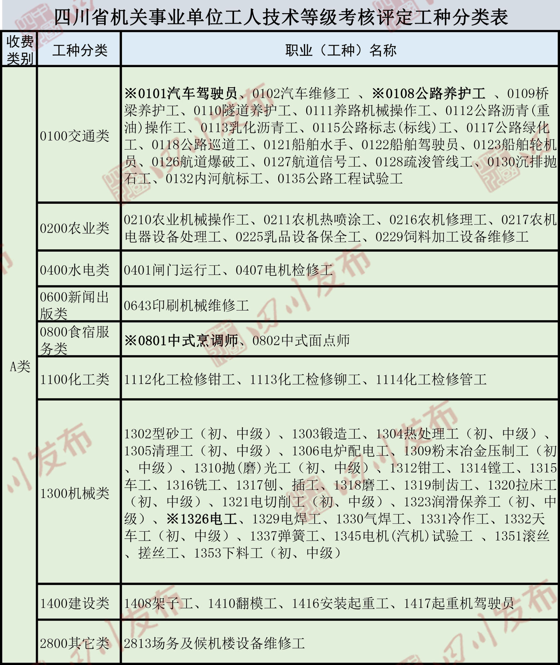 职业技能鉴定费收费标准,职业技能鉴定收费票据