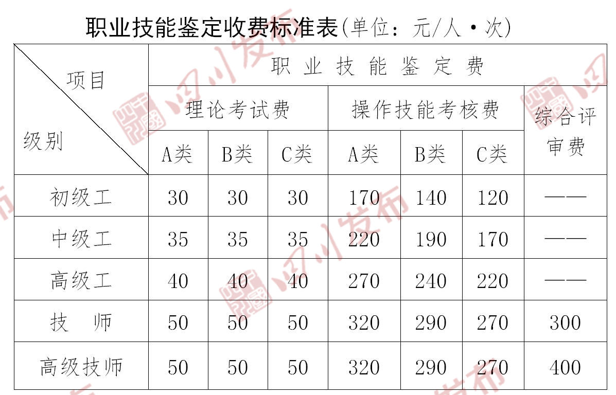 职业技能鉴定费收费标准,职业技能鉴定收费票据