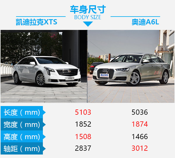 新美式豪华风范试驾凯迪拉克xt6,沉浸式体验新款凯迪拉克xts