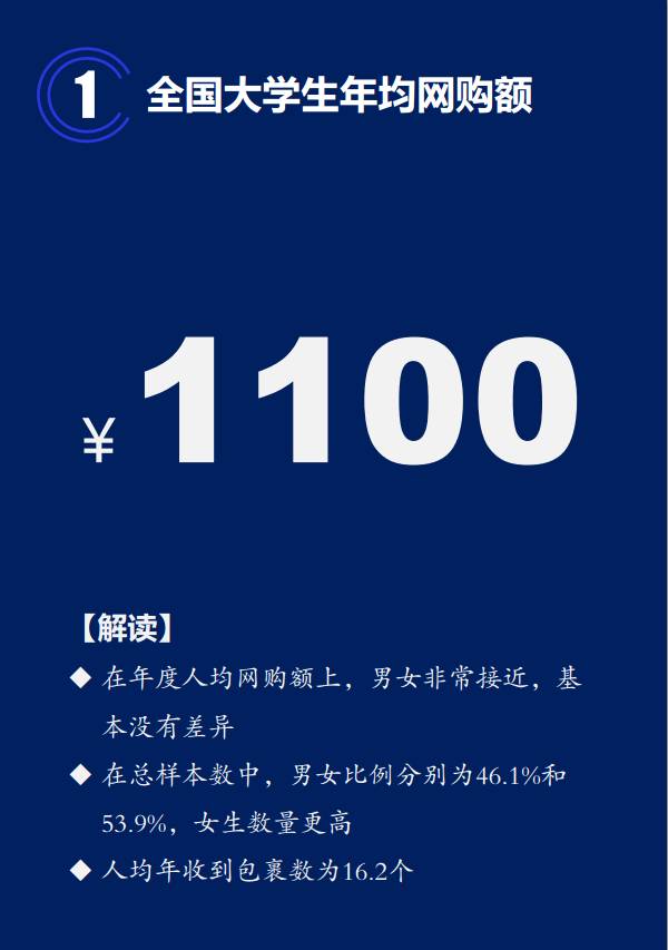 全国重点大学网购排行榜公布！