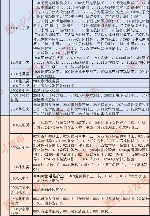 职业技能鉴定费收费标准,职业技能鉴定收费票据