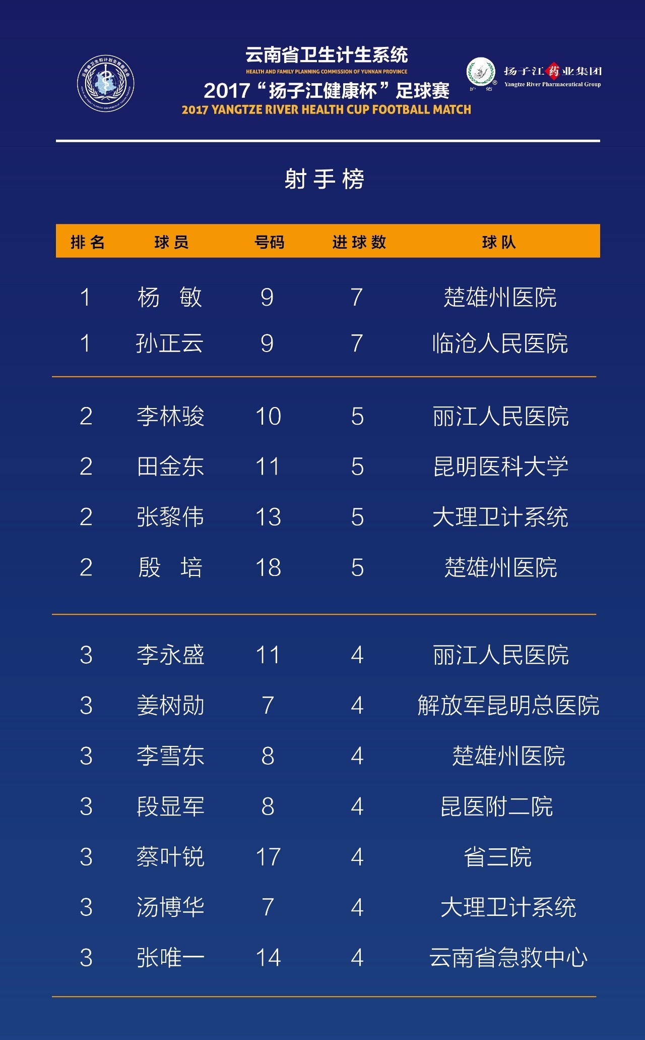 卫生健康大赛通报,2023卫生系统健康杯系列赛