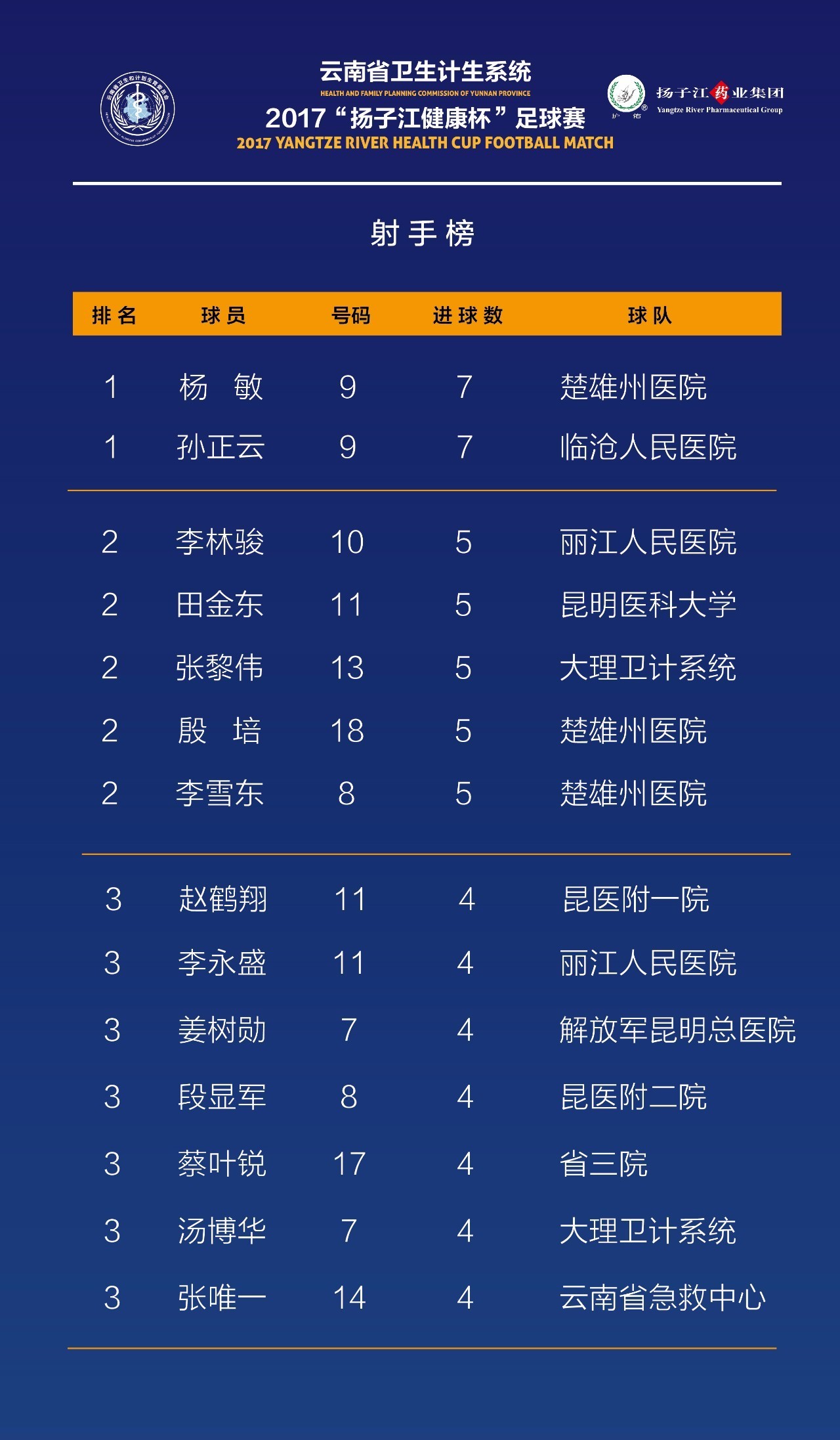 卫生系统首届健康杯,2023卫生系统健康杯系列赛