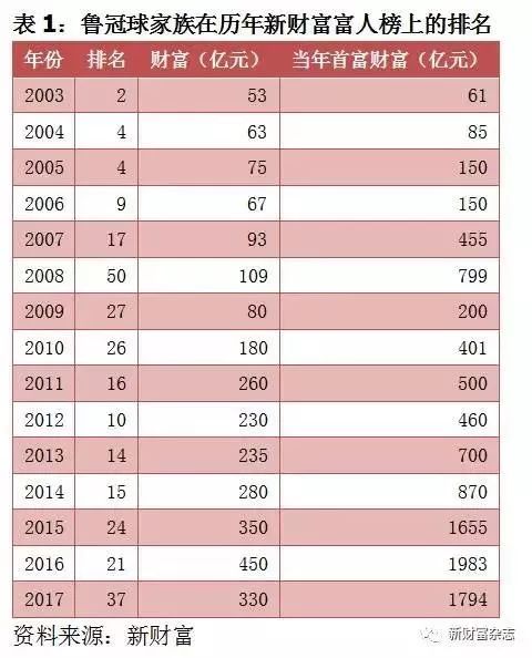 浙商风云人物鲁冠球,浙商首富鲁冠球