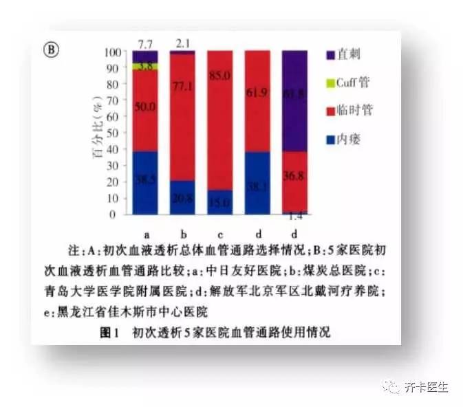 颈部血透导管一般是长期还是临时,颈内静脉临时导管的固定