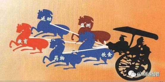 降糖不能吃什么,降糖无效可加大药量吗