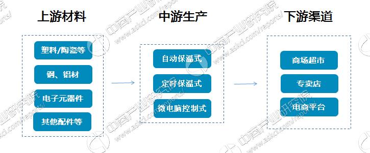 电饭煲工厂排名大全,电饭煲行业现状与前景