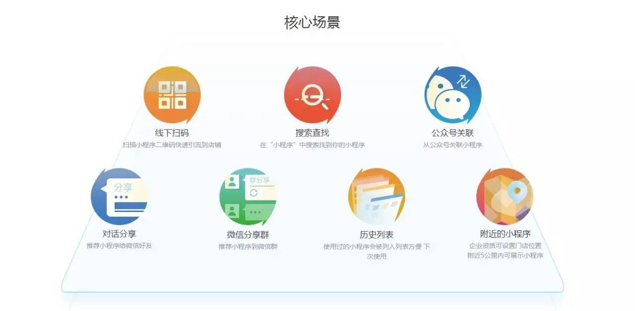 影楼社群营销成功案例,影楼新营销小程序开发技巧