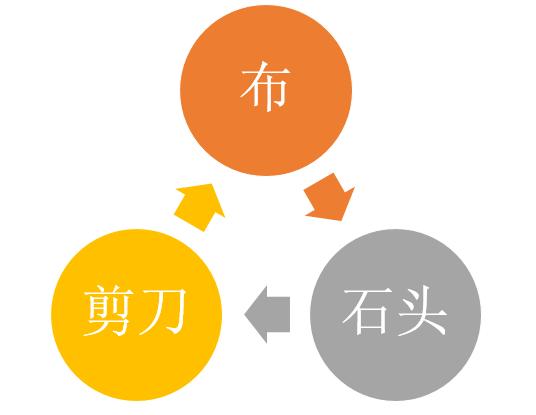 时隔多年游戏,时隔多年又回来了的一款游戏