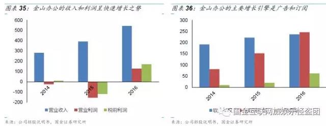 金山软件2007上市,金山软件1998