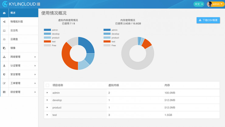 麒麟的处理器有哪些黑科技,总结一下麒麟处理器的发展史