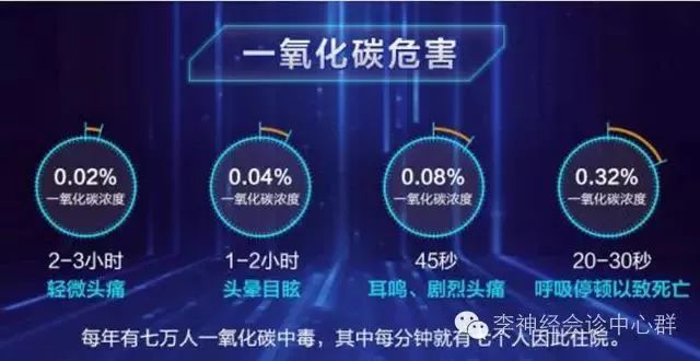 燃气一氧化碳中毒怎么防治,预防一氧化碳中毒煤气罐