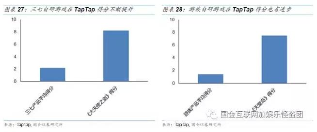 金山软件2007上市,金山软件1998