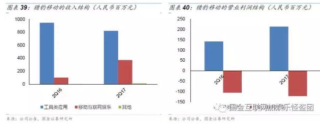金山软件2007上市,金山软件1998