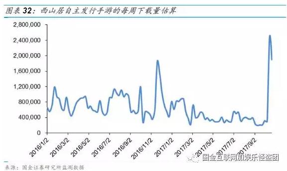 金山软件2007上市,金山软件1998