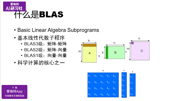 OpenBLAS项目与矩阵乘法优化|AI研习社