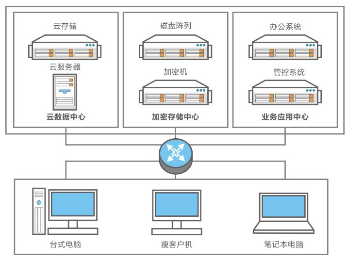 麒麟的处理器有哪些黑科技,总结一下麒麟处理器的发展史