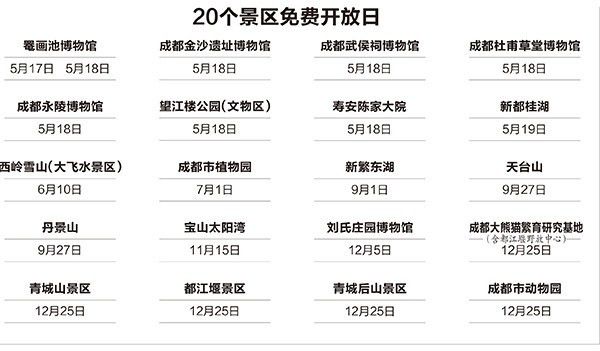 成都干货最全攻略,成都攻略免费