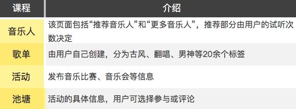 二次元音乐分享网站,二次元音乐资源网站