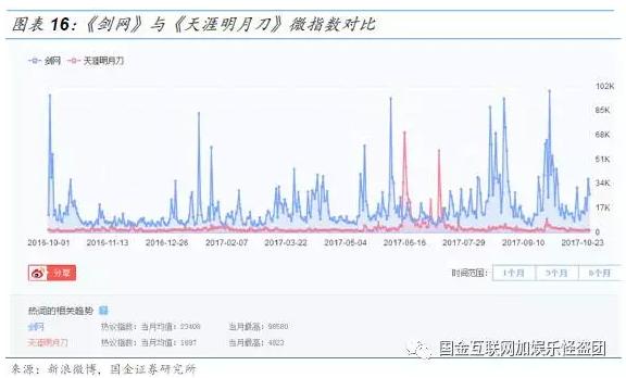 金山软件2007上市,金山软件1998