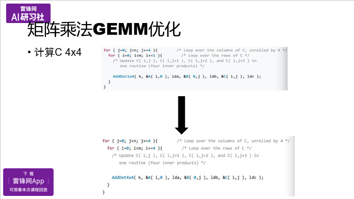 OpenBLAS项目与矩阵乘法优化|AI研习社