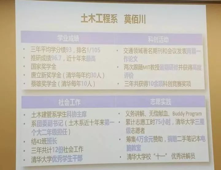 清华大学特奖答辩结束语,2019年清华大学特等奖答辩