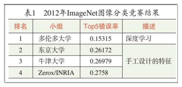 用ai图像识别智能大脑,用ai识别图片关键词