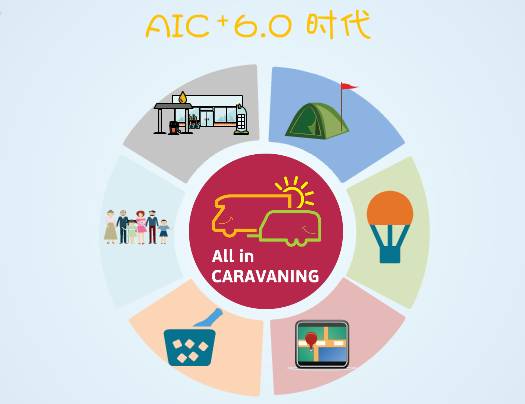“AIC+6.0时代”新闻发布会即将举办，诚邀您加入我们！