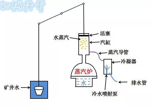 瓦特26年改进蒸汽机的艰辛,瓦特两次改良蒸汽机