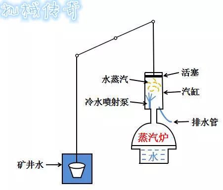 瓦特26年改进蒸汽机的艰辛,瓦特两次改良蒸汽机