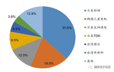 mlcc技术发展趋势,mlcc未来趋势