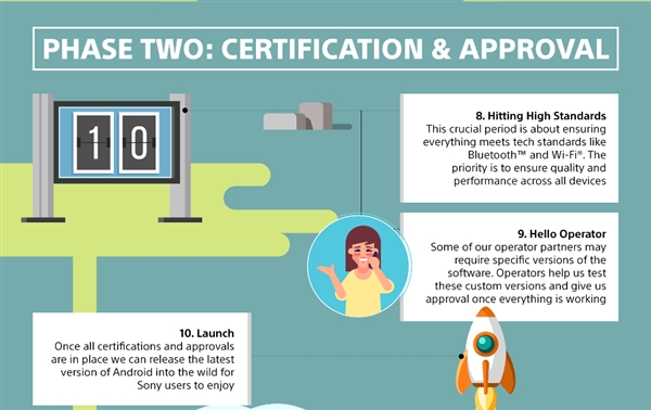 索尼的实力到底有多强大,索尼更新安卓12