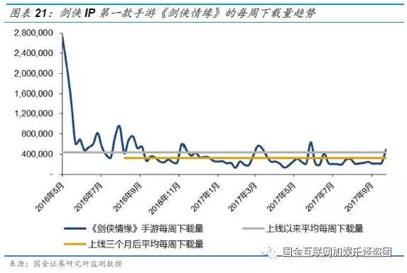 金山软件2007上市,金山软件1998